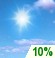 Mostly Sunny Mostly Sunny