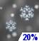 Chance of Snow
