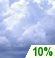 Generally cloudy Generally cloudy