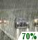 Light Rain Light Rain
