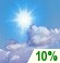 Partly cloudy Partly cloudy
