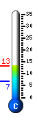Currently 2.6�C, Max: 2.6�C, Min: 1.1�C