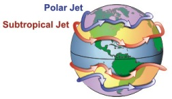 Jet Streams