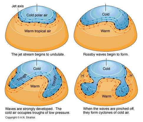 Jet Stream Rossby Waves