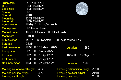 Moon Details from Weather-Display