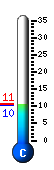 Currently 10.5�C, Max: 10.6�C, Min: 10.4�C