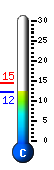 Currently 12.1�C, Max: 14.5�C, Min: 12.1�C