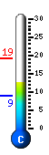 Currently 12.7�C, Max: 19.2�C, Min: 8.8�C