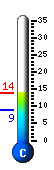 Currently 12.8�C, Max: 13.2�C, Min: 8.8�C