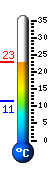 Currently 12.9C, Max: 13.7C, Min: 12.9C