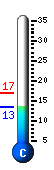 Currently 13.6�C, Max: 16.9�C, Min: 13.4�C