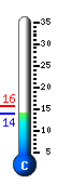 Currently 13.8�C, Max: 15.7�C, Min: 13.8�C