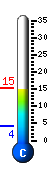 Currently 13.9�C, Max: 13.9�C, Min: 4.3�C