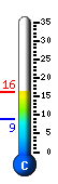 Currently 14.0�C, Max: 14.0�C, Min: 8.8�C