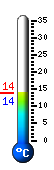 Currently 14.6C, Max: 17.8C, Min: 10.3C