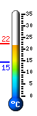 Currently 14.9C, Max: 17.5C, Min: 14.5C