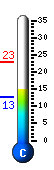 Currently 15.1�C, Max: 23.0�C, Min: 12.8�C