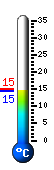 Currently 16.5C, Max: 22.5C, Min: 15.3C