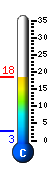 Currently 17.0�C, Max: 17.3�C, Min: 2.8�C