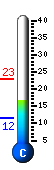 Currently 17.5�C, Max: 22.8�C, Min: 11.7�C