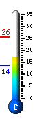 Currently 17.8�C, Max: 25.5�C, Min: 13.5�C