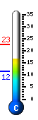Currently 18.3�C, Max: 22.6�C, Min: 11.5�C