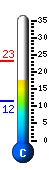 Currently 18.4�C, Max: 23.3�C, Min: 11.5�C
