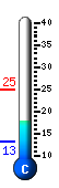 Currently 18.7�C, Max: 24.8�C, Min: 13.2�C