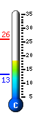 Currently 19.0�C, Max: 25.9�C, Min: 13.2�C