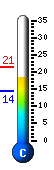 Currently 19.5�C, Max: 21.4�C, Min: 14.3�C