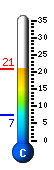 Currently 19.6�C, Max: 20.0�C, Min: 7.3�C