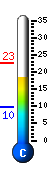 Currently 20.1�C, Max: 22.6�C, Min: 9.9�C