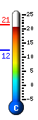 Currently 20.2�C, Max: 21.3�C, Min: 12.4�C