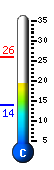 Currently 20.4�C, Max: 25.8�C, Min: 13.9�C