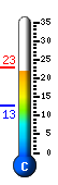 Currently 20.5�C, Max: 20.9�C, Min: 12.8�C