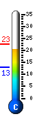 Currently 20.8�C, Max: 22.5�C, Min: 12.9�C