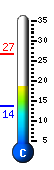 Currently 21.0�C, Max: 26.6�C, Min: 13.6�C