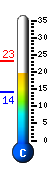 Currently 21.1�C, Max: 23.2�C, Min: 14.2�C