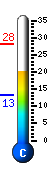 Currently 21.4�C, Max: 28.1�C, Min: 13.3�C