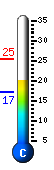 Currently 21.7�C, Max: 25.4�C, Min: 17.2�C
