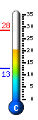 Currently 21.9�C, Max: 28.4�C, Min: 12.8�C