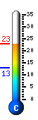 Currently 22.2�C, Max: 22.8�C, Min: 12.9�C