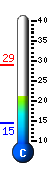 Currently 22.5�C, Max: 28.8�C, Min: 14.5�C
