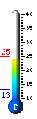 Currently 24.1�C, Max: 24.2�C, Min: 13.2�C