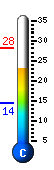 Currently 24.3�C, Max: 28.1�C, Min: 14.4�C