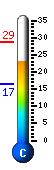 Currently 25.1�C, Max: 28.7�C, Min: 16.5�C