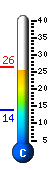 Currently 25.5�C, Max: 25.5�C, Min: 13.8�C