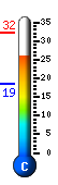 Currently 27.4�C, Max: 32.2�C, Min: 18.5�C