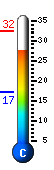 Currently 29.0�C, Max: 32.3�C, Min: 17.1�C