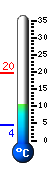 Currently 4.7C, Max: 8.3C, Min: 4.7C